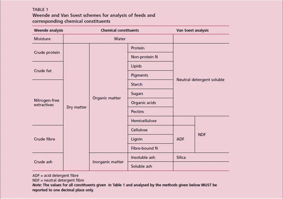 Table-1-Feed-Nutrient-Schema